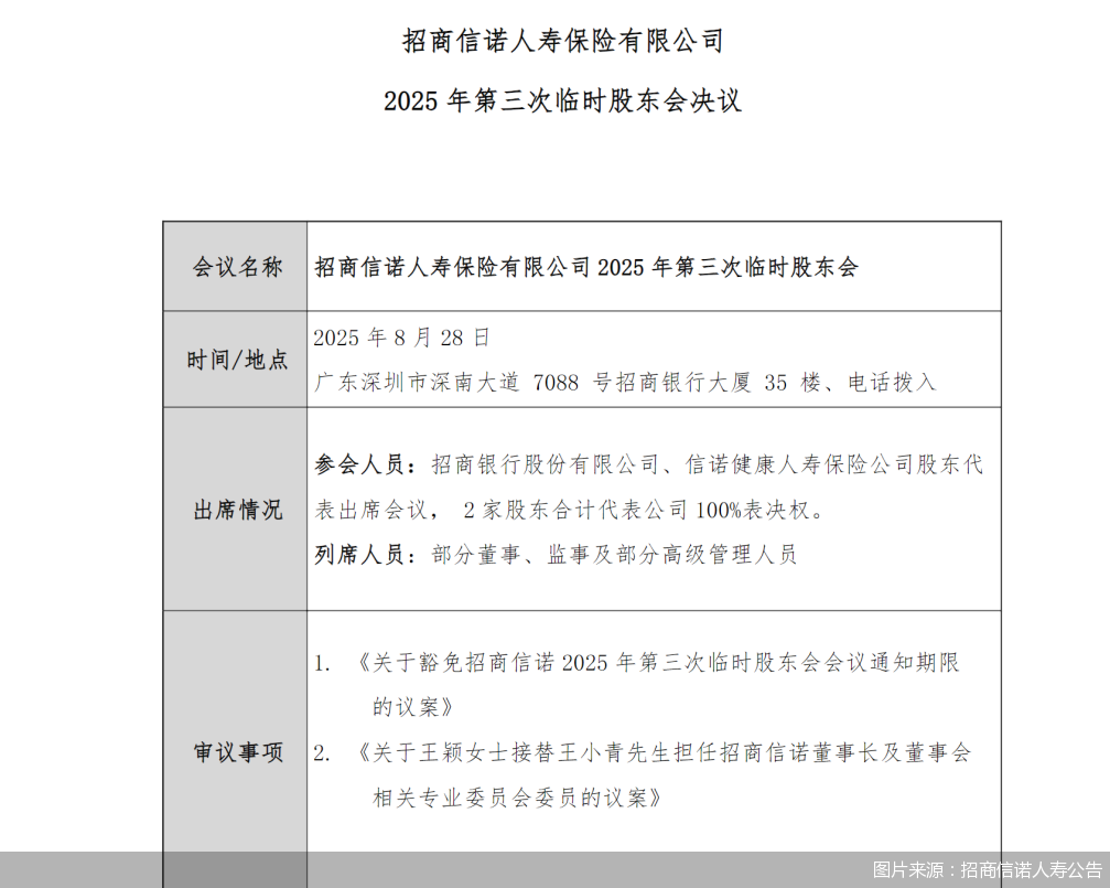 图片来源：招商信诺人寿公告
