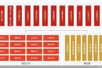 万科新组织架构落地，设立事业部寻求业务突围