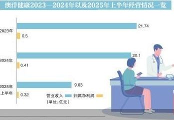 澳洋健康迎国资新主