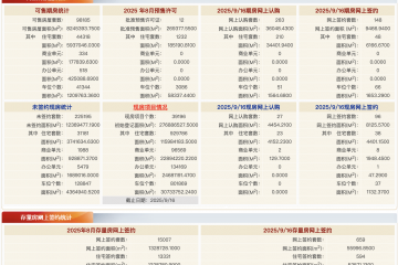 每日网签 | 9月16日北京新房网签244套、二手房网签659套