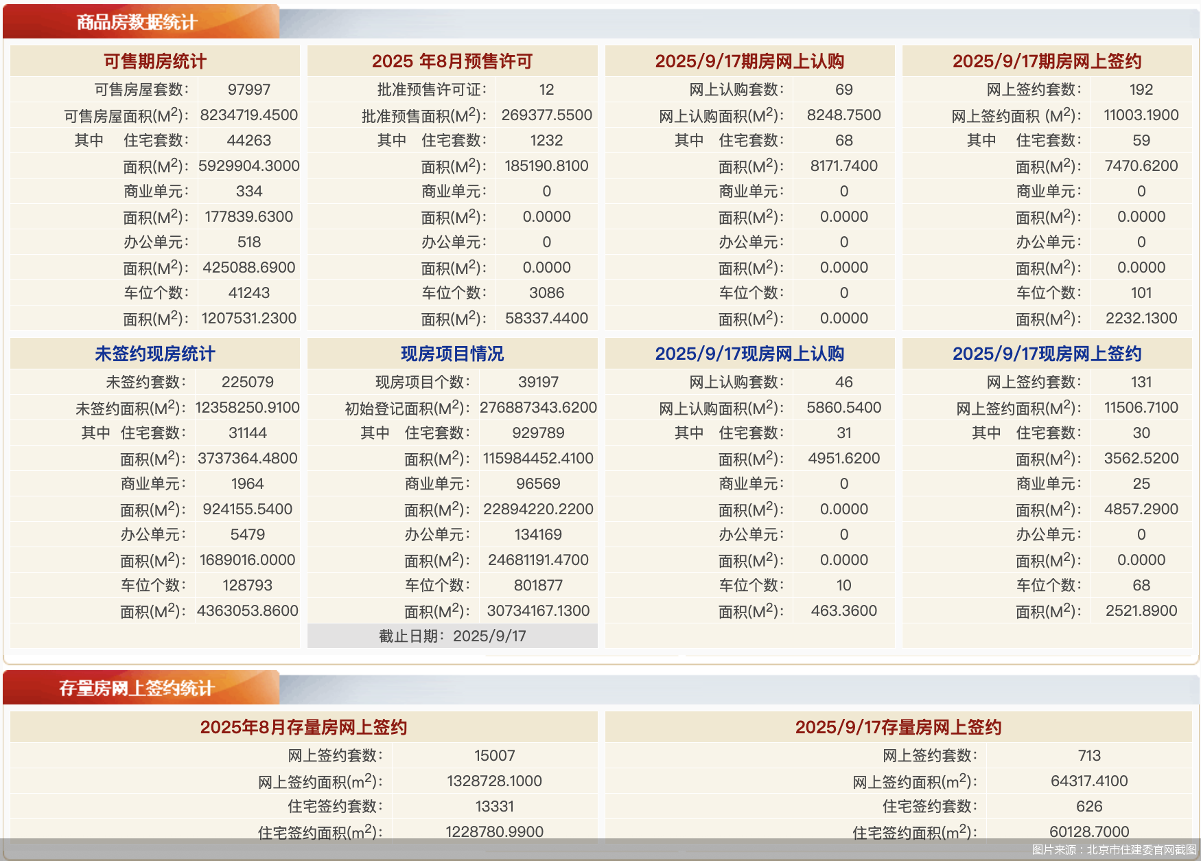 图片来源：北京市住建委官网截图