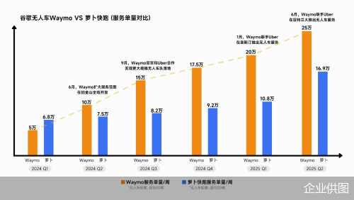 企业供图