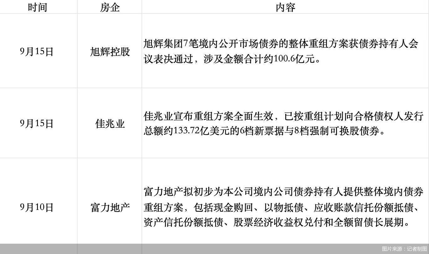 图片来源：记者制图