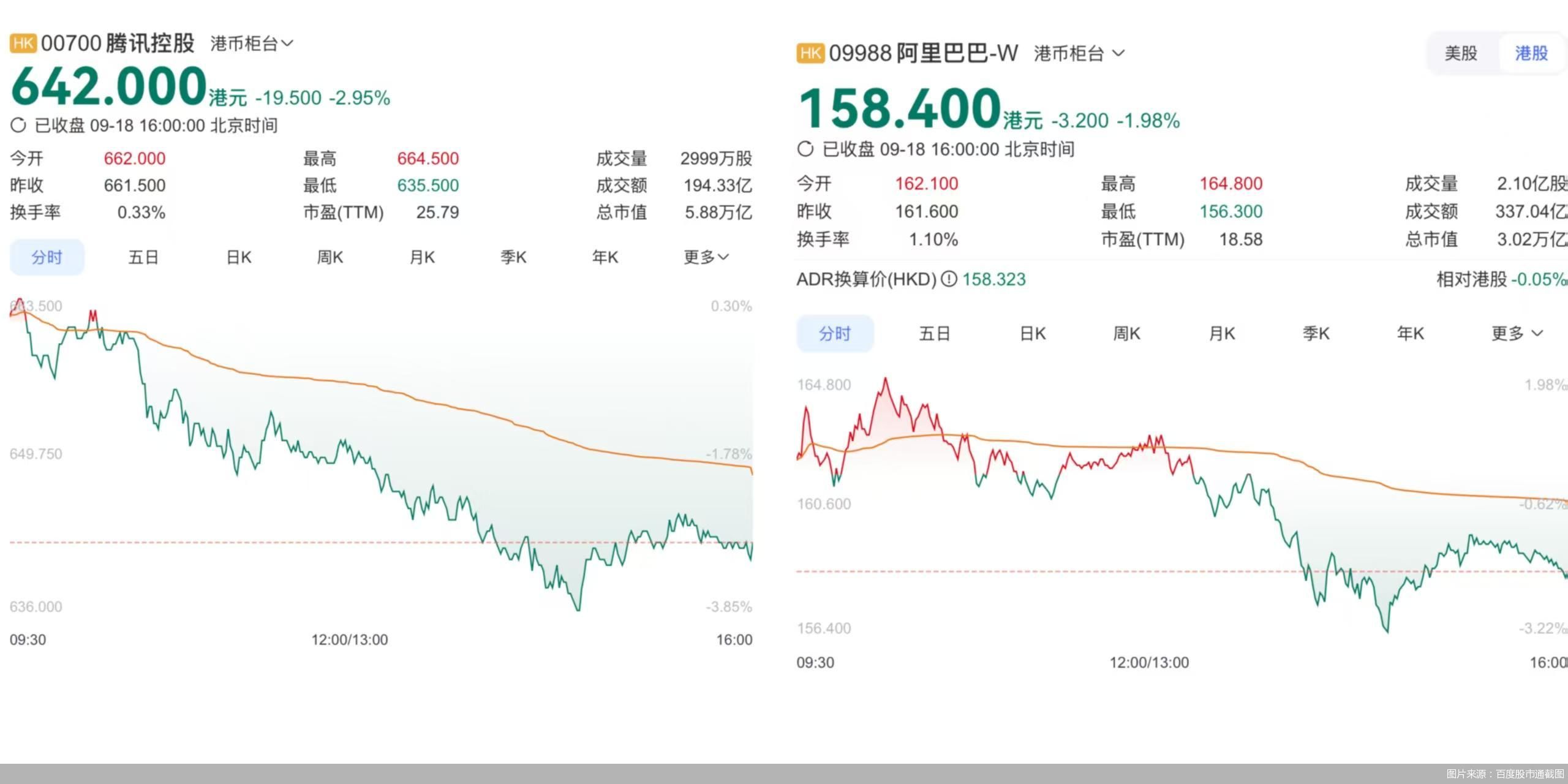 图片来源：百度股市通截图
