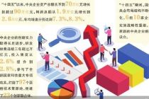 央企深改凸显科技“硬实力”