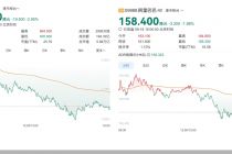 腾讯阿里市值双双冲高，殊途同归还是渐行渐远