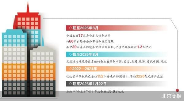 北京商报