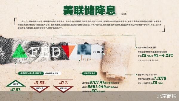 北京商报