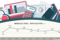 资本“红线”前的威海银行