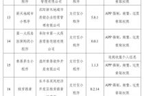 SIP Cafe咻咻咖啡、Tims 天好咖啡、西掌勺等29款App存在侵害用户权益行为