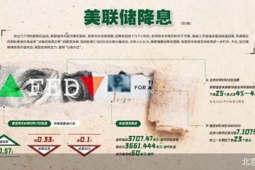 美联储降息冲击波
