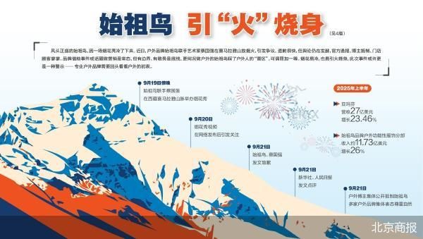 北京商报