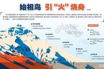 始祖鸟“跑偏”