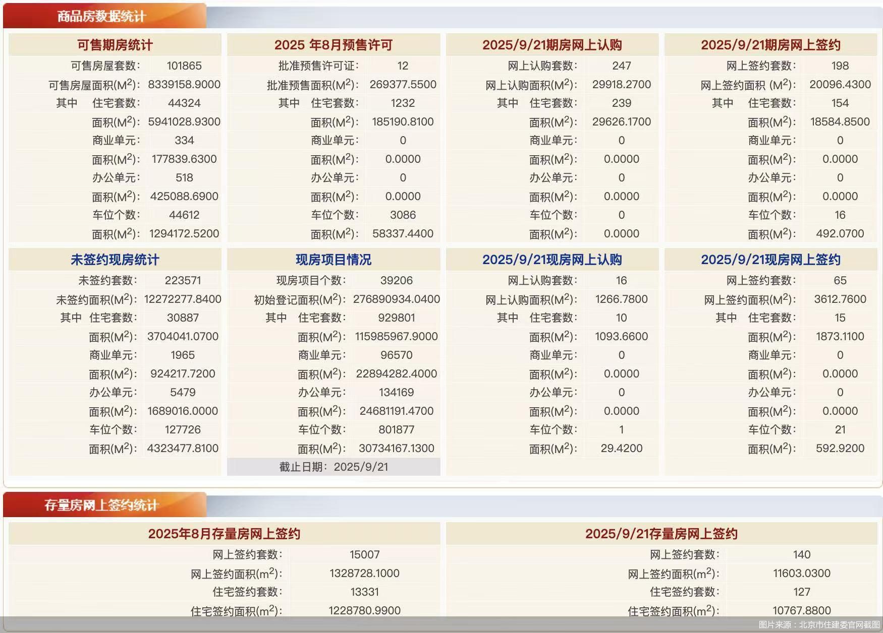 图片来源：北京市住建委官网截图