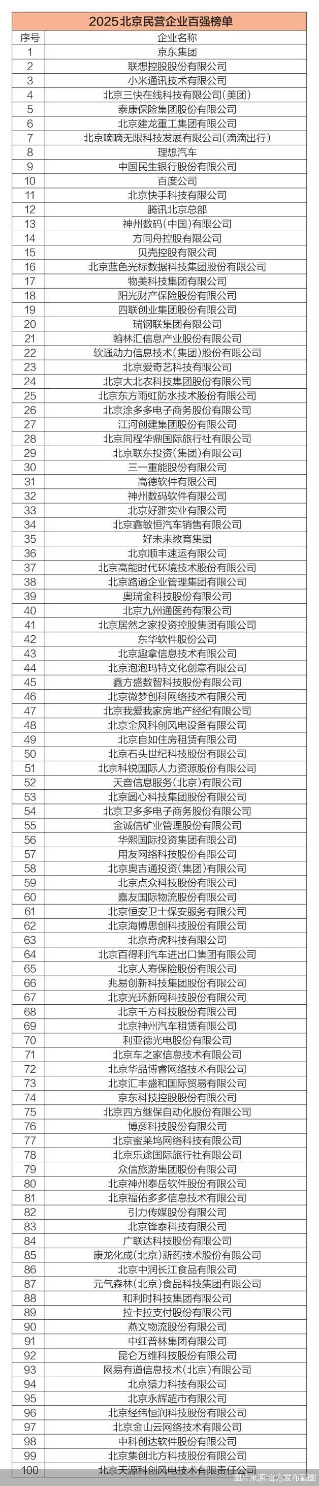 图片来源:官方发布截图