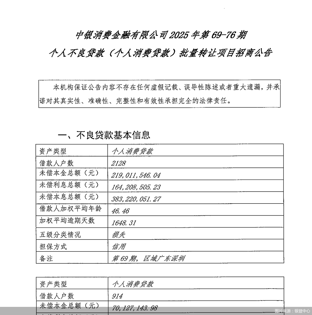 图片来源：银登中心