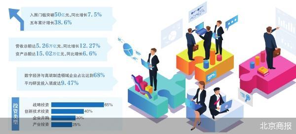 北京商报