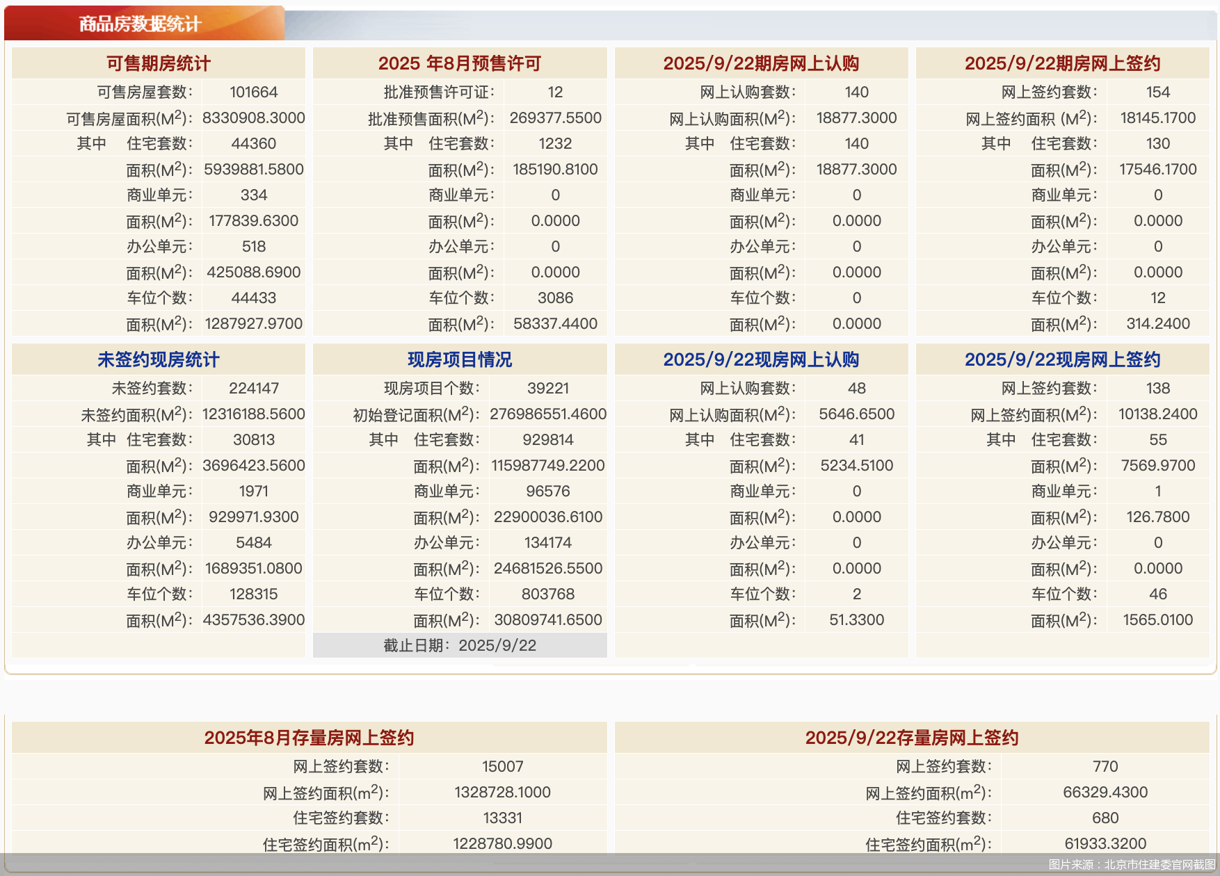 图片来源：北京市住建委官网截图