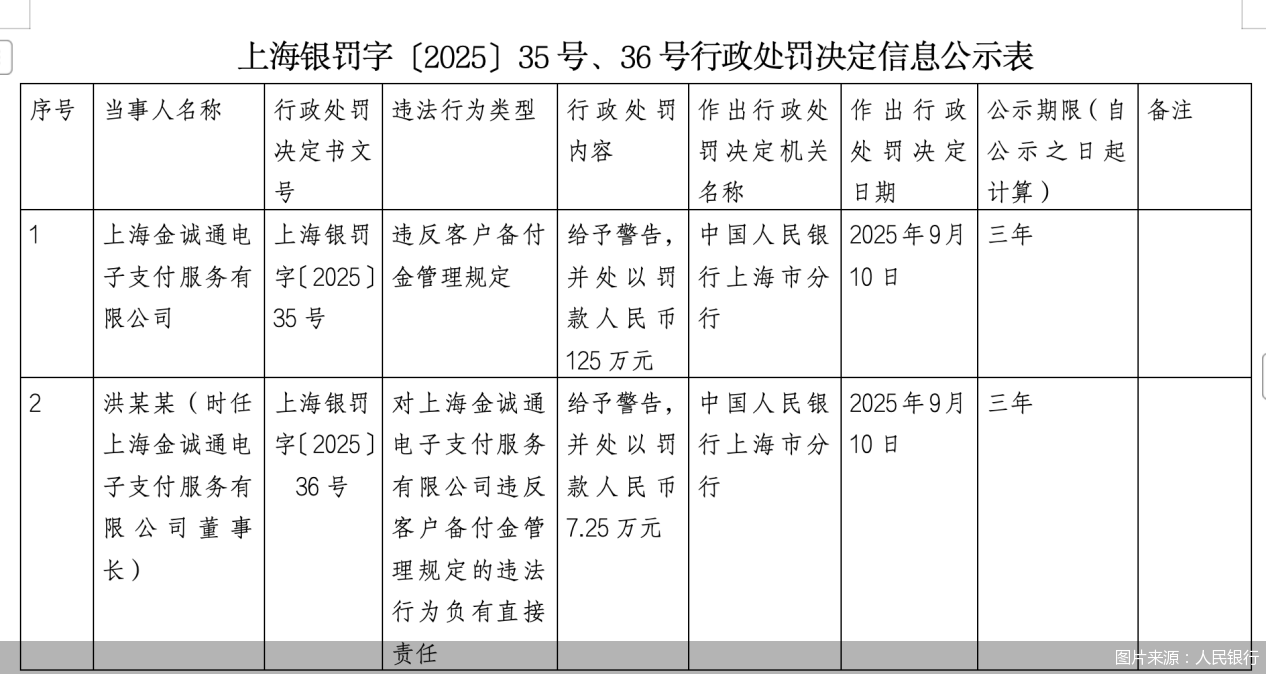 图片来源:人民银行