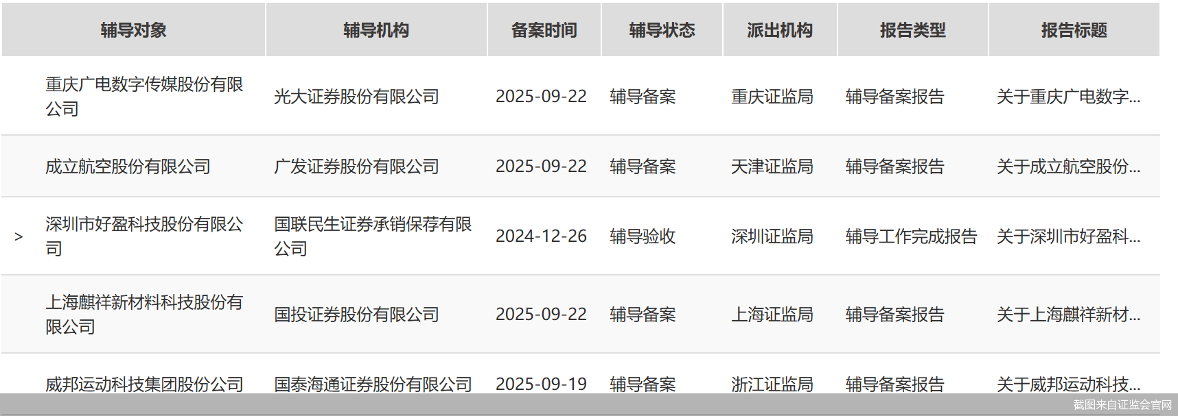 截图来自证监会官网