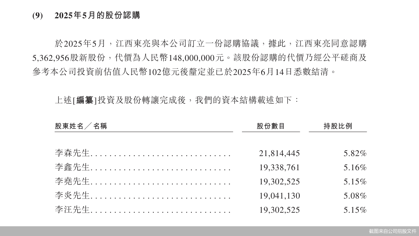 截图来自公司招股文件