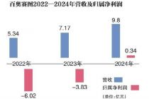 排队两年 百奥赛图“回A”上会