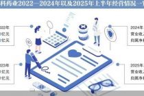 盟科药业10亿定增易主存疑