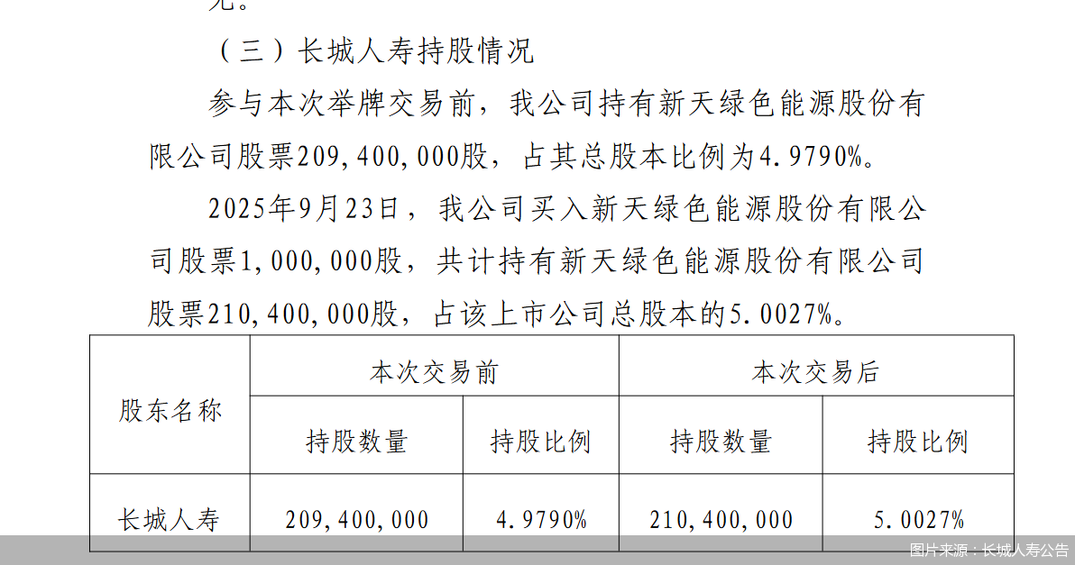 图片来源：长城人寿公告
