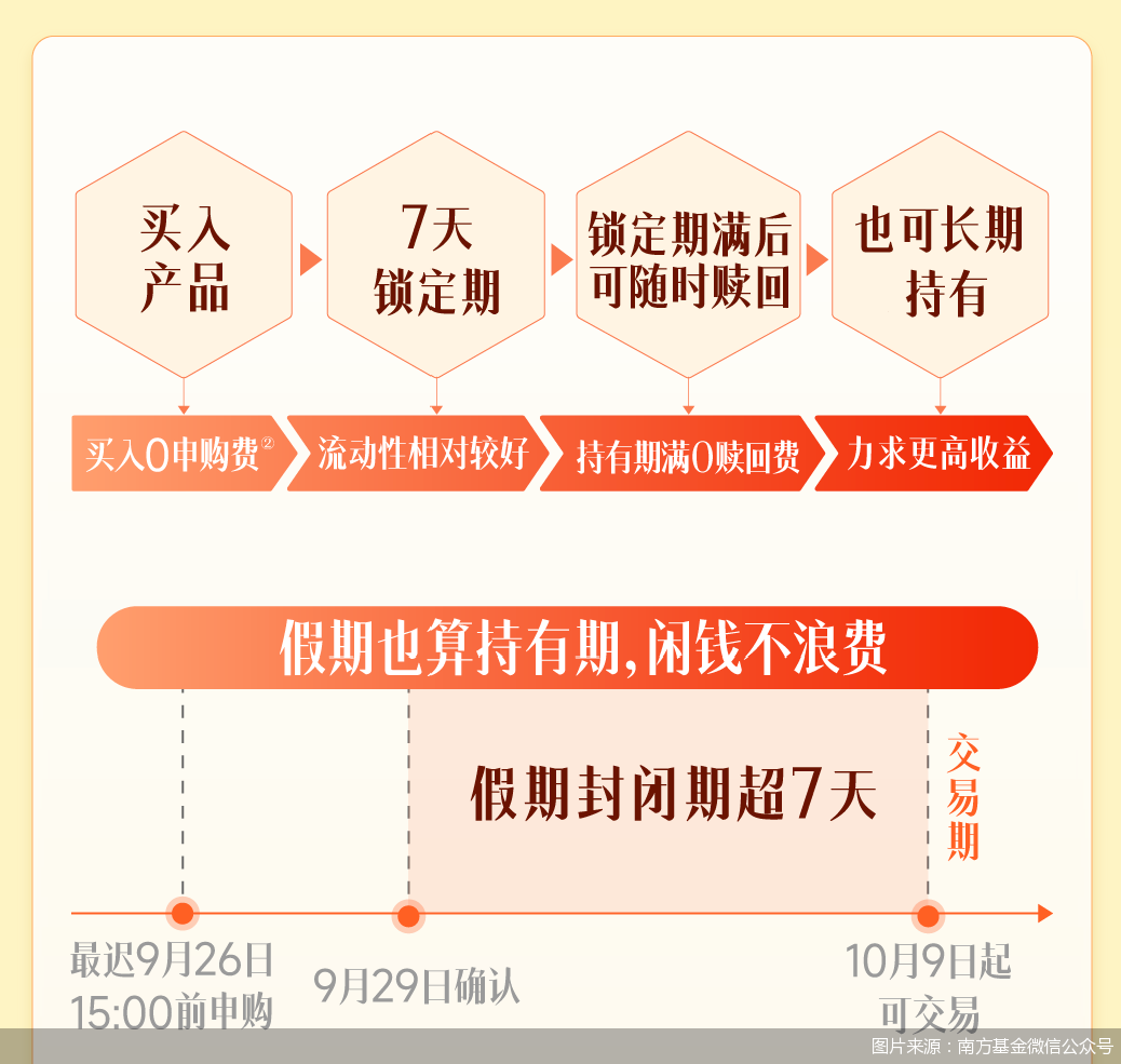 图片来源:南方基金微信公众号