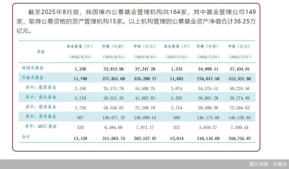 图片来源:中基协