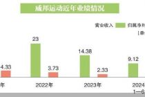 曾突击分红 威邦运动二闯IPO