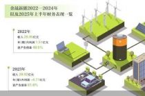 锂电回收龙头金晟新能三年三谋上市