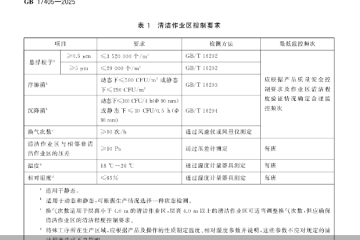 强化食品属性与全链条管控，保健食品生产规范新“国标”发布