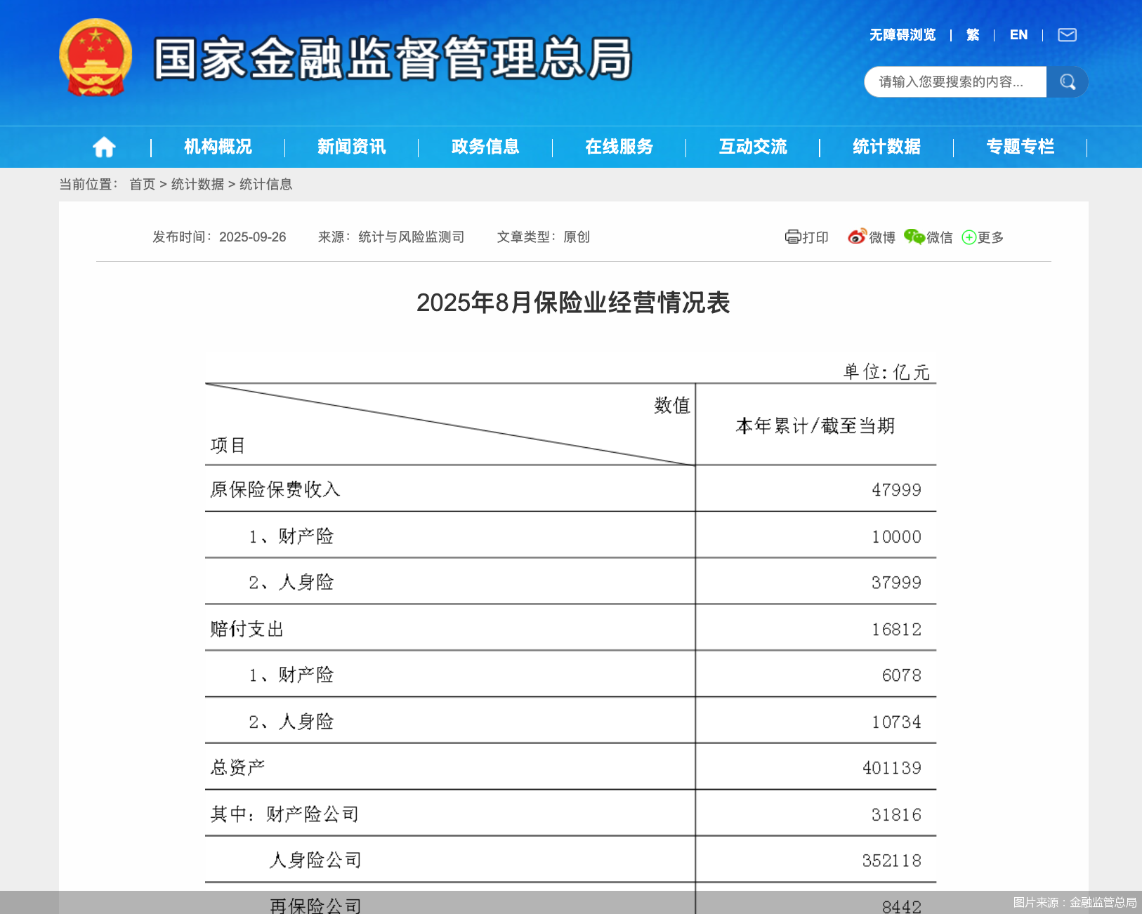 图片来源：金融监管总局