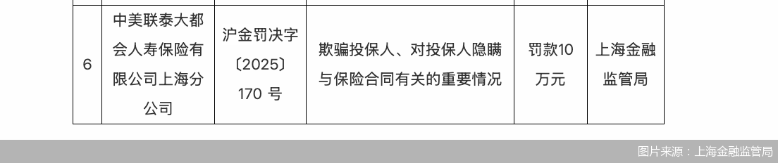 图片来源：上海金融监管局