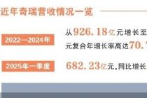 奇瑞港股上市：“理工男”的新能源、高端化、造血力三重考