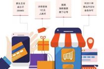 收购牌照 同程旅行进军支付