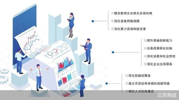 北京商报