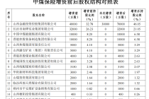 中煤保险拟增资，若获批大股东持股将达到46.05%超监管上限