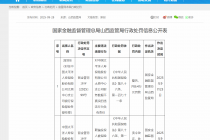 因欺骗投保人被保险人等，太保寿险太原中支合计被罚50万元