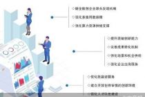 六部门支持优质数创企业上市融资
