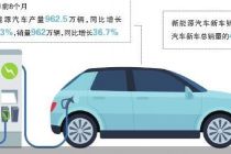 威马复产、哪吒重整 新造车竞速“复活赛”