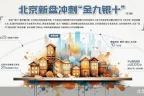 供应放量 北京新盘冲刺“金九银十”