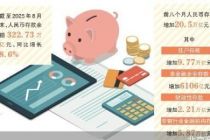 拥抱投资 存款“搬家”潮汐背后