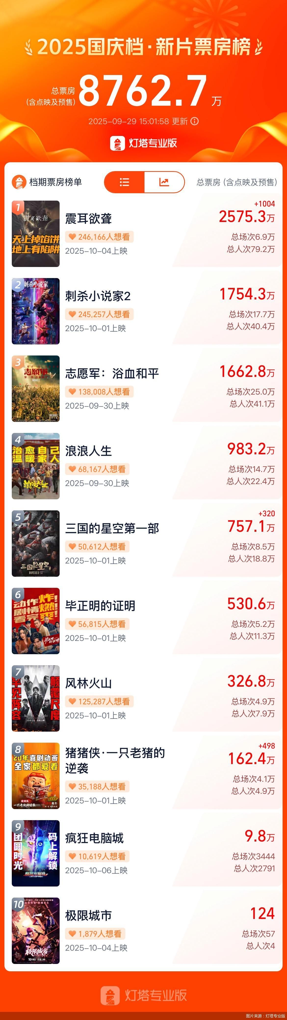 图片来源：灯塔专业版