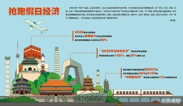 北京商报