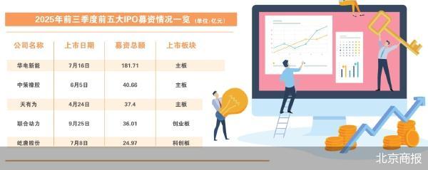 北京商报