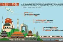 抢跑假日经济 北京准备好了