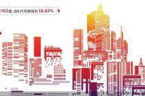 北京二手房迎结构性回暖