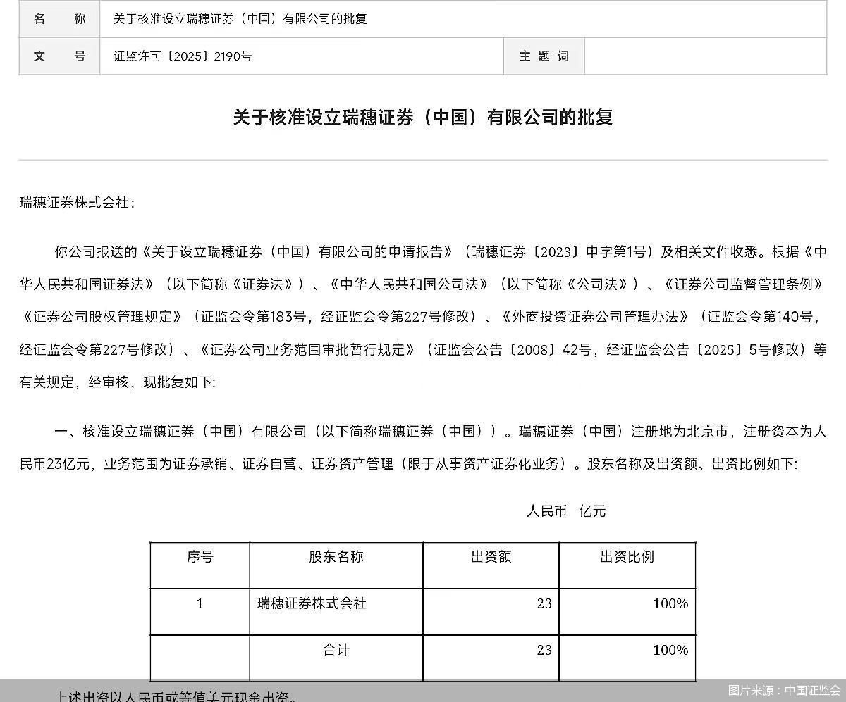 图片来源：中国证监会